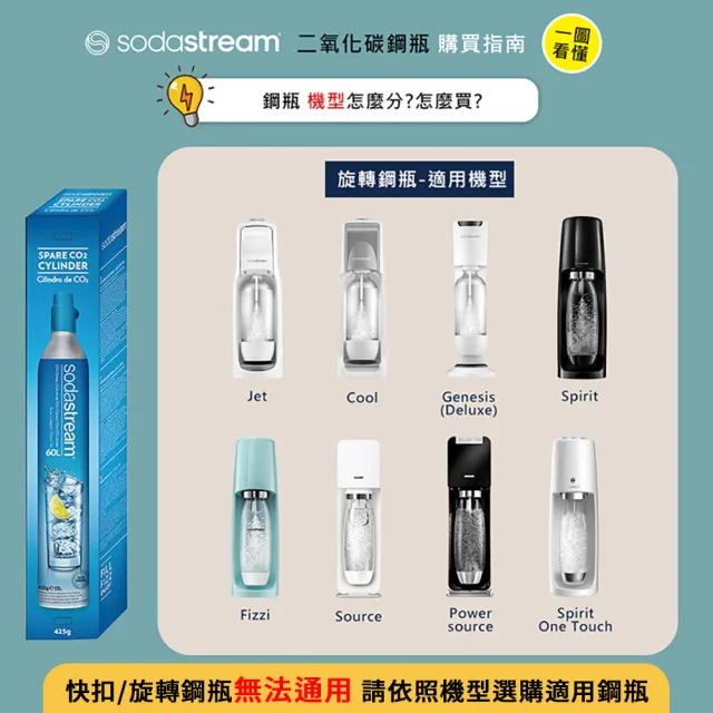 【Sodastream】CO2全新快扣鋼瓶425g-2入組(僅適用快扣機種)
