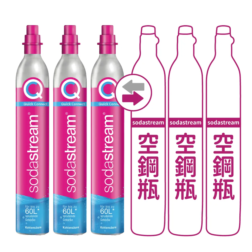 【Sodastream】CO2交換快扣鋼瓶425g-3入組(您須有3支空鋼瓶  僅適用快扣機種)