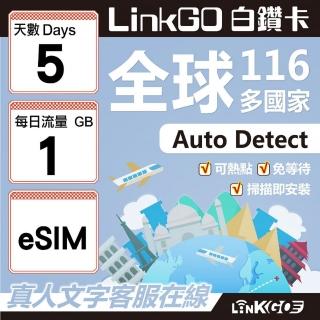 【LINKGO】白鑽卡 全球116國 eSIM卡 5天上網絡卡 每日1GB(全球網絡卡 亞洲 歐洲 美洲 大洋洲 非洲)