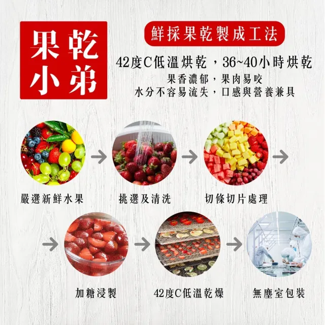 【果乾小弟】燕巢紅心芭樂乾 6包(新北市年度指定伴手禮 果乾 台灣名產)