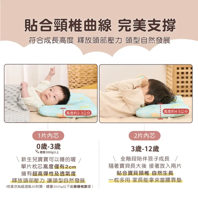 【PeNi 培婗】3D超透氣嬰幼兒0-12歲成長枕 兒童幼兒園午睡枕頭(兒童枕頭 幼兒枕頭 2片內芯可調高度)