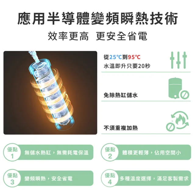 【3M】IH1000 櫥下型瞬熱式熱飲機-單機版(送樹脂軟水系統/原廠安裝)