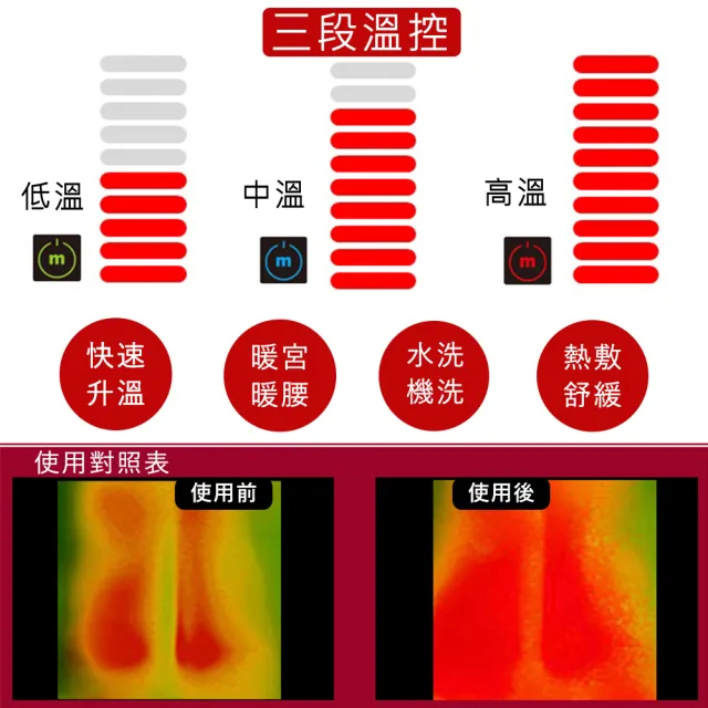 【MEGA COOHT】USB無線加熱 磁石專科熱敷護腰(熱敷 無線 溫熱磁石)