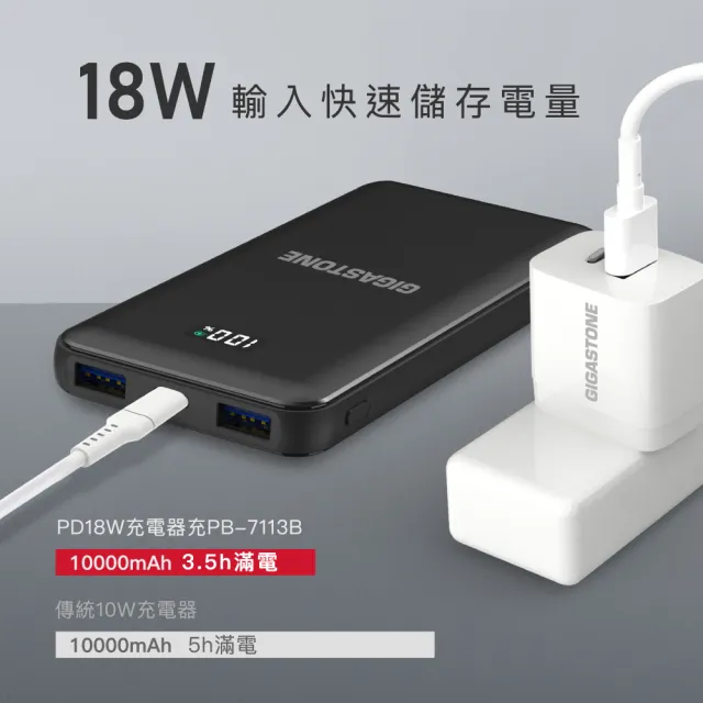 【Gigastone 立達國際】2入組 PB-7113B 10000mAh PD3.0/QC4.0 Type-C雙向快充行動電源(37Wh/iPhone17手機)