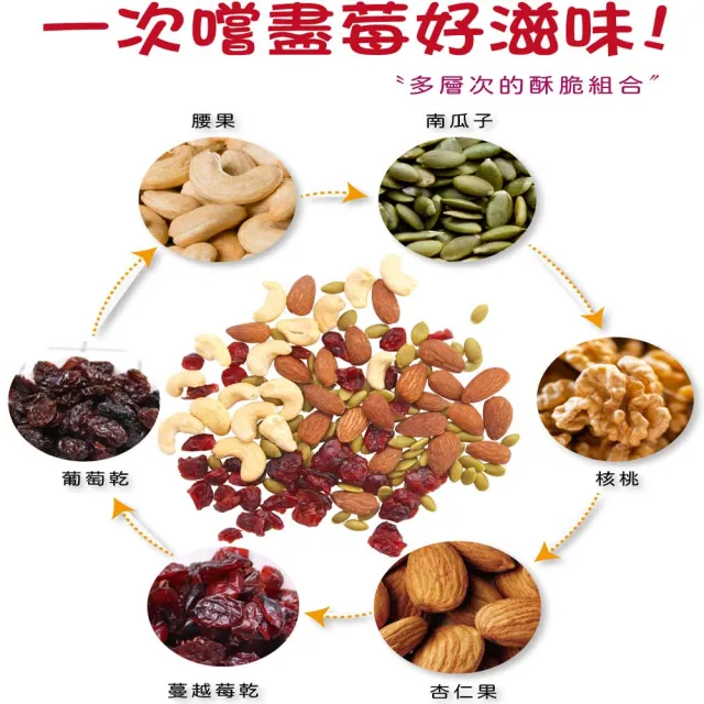 【五桔國際】莓好六果3袋組(500g)