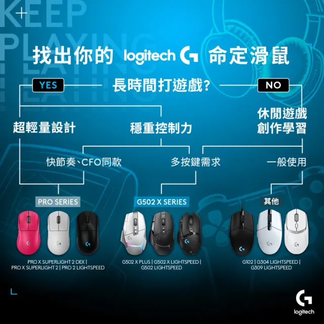 【Logitech G】G309 LightSpeed無線遊戲滑鼠(白色)