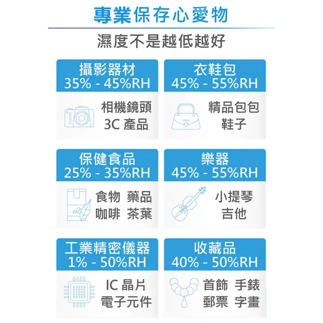 2入組【防潮家】90公升電子防潮箱 MO-88C (防潮除溼/省電耐用/無噪音/MO專屬款)