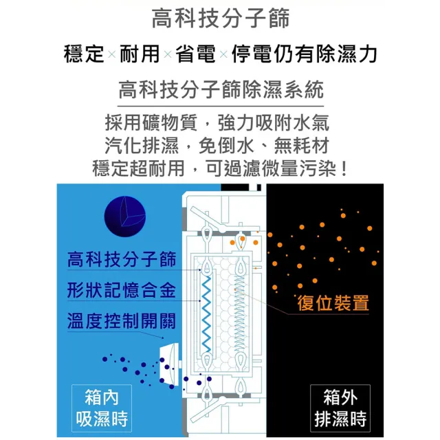 2入組【防潮家】90公升電子防潮箱 MO-88C (防潮除溼/省電耐用/無噪音/MO專屬款)