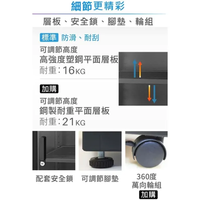 2入組【防潮家】90公升電子防潮箱 MO-88C (防潮除溼/省電耐用/無噪音/MO專屬款)
