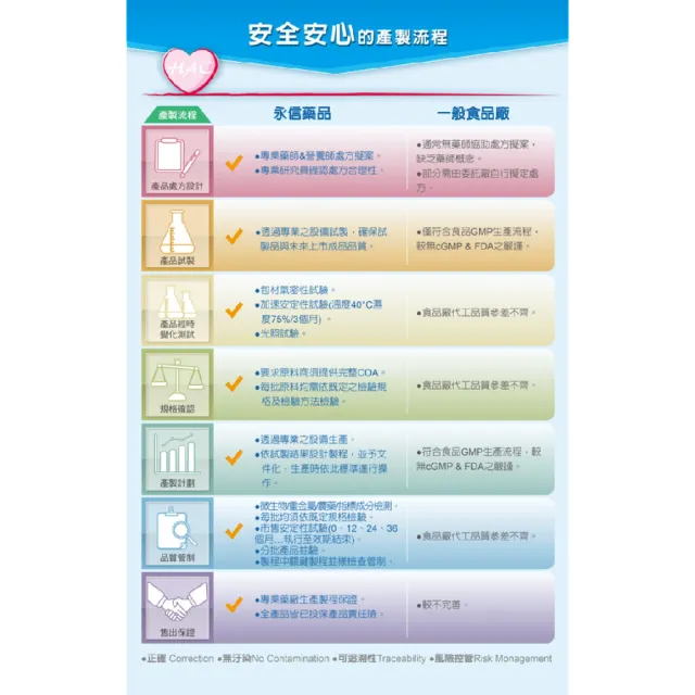 【永信藥品】複方葉黃素膠囊(60錠x3瓶)