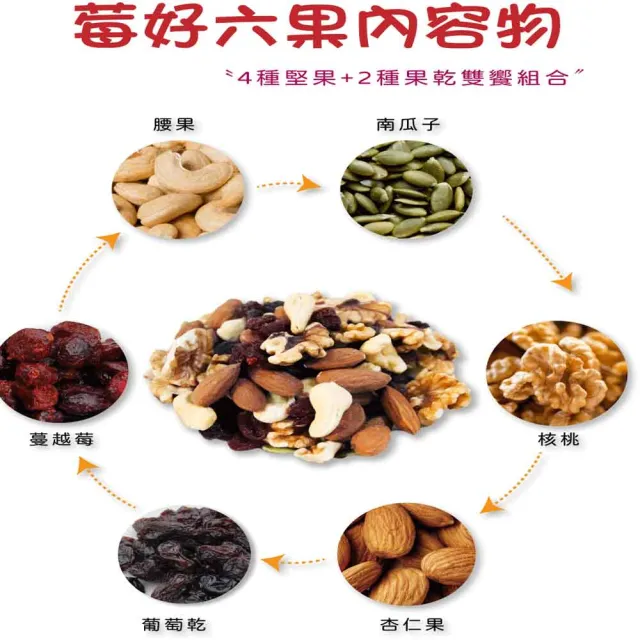 【五桔國際】莓好六果500gX1+綜合堅果450g/莓好六果500g(任選)X2