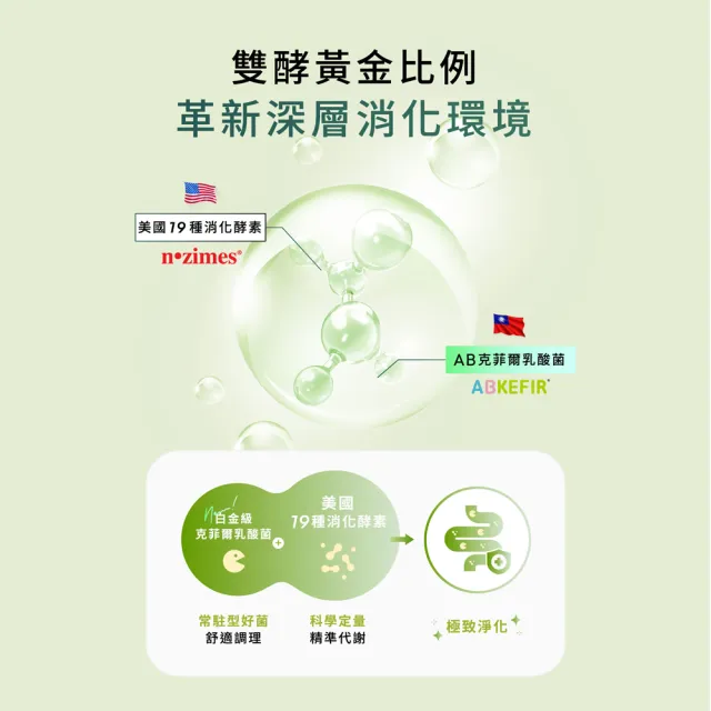 【Wedar 薇達】綜合消化酵素PRO 3盒組(30顆/盒.美國大廠N.zimes19種消化酵素.頂級益生菌)
