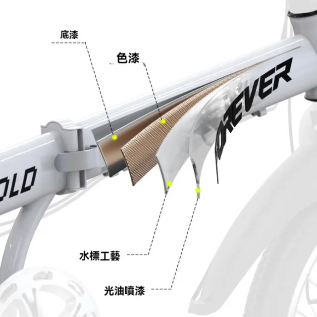 【HUIJIAYIGOU 惠家易購】永久可折疊自行車 20吋單車 帶車筐公路車(成人自行車 單速腳踏車 上班代步單車)