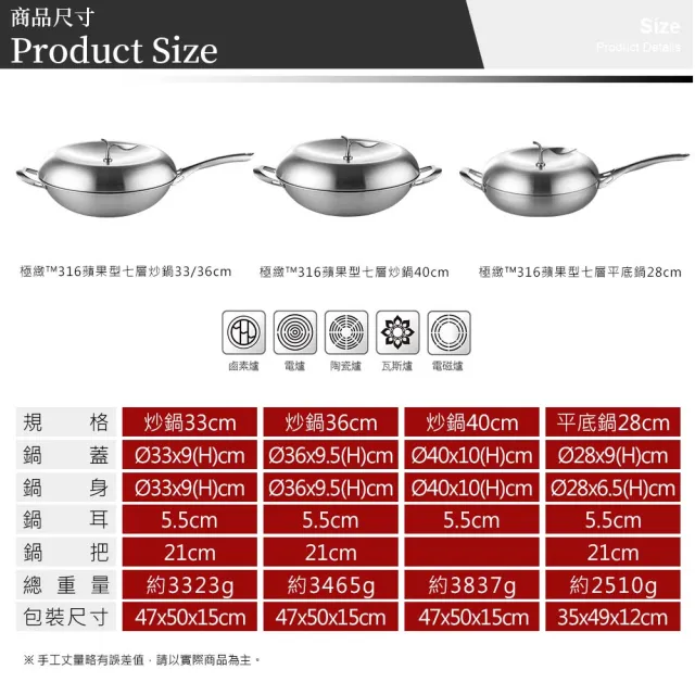 【PERFECT 理想】極緻316蘋果型平底鍋28CM單把(台灣製造316)