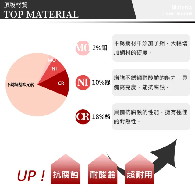 【PERFECT 理想】極緻316蘋果型平底鍋28CM單把(台灣製造316)