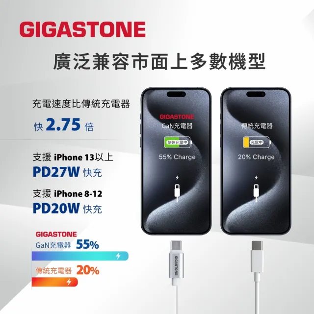 【Gigastone 立達國際】2入組 33W GaN氮化鎵兩孔USB-C快充充電器 PD-6333W(支援iPhone17/Android/iPad)