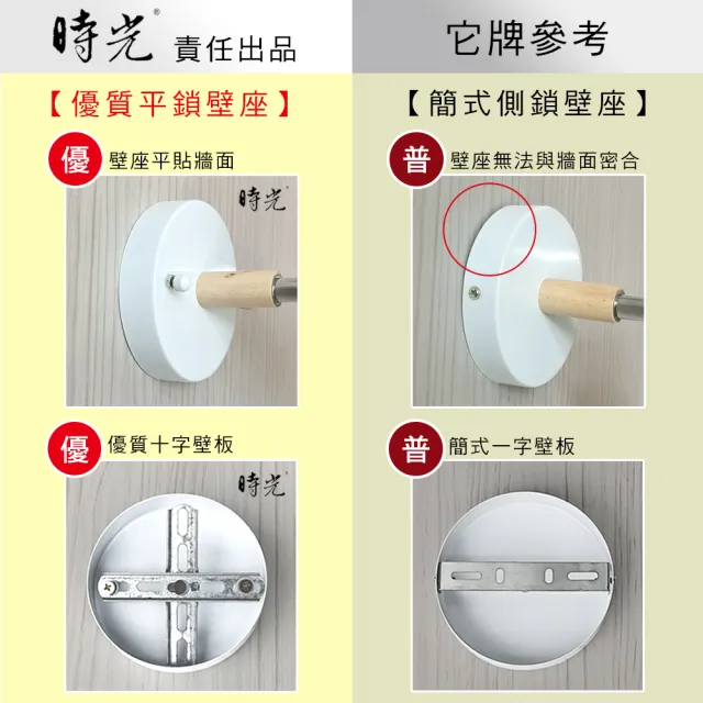 【罩大燈飾】E27*1燈頭 壁燈(牆壁燈 金屬烤漆 原木 可調角度 北歐 造型燈飾)