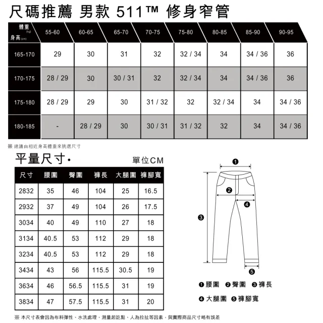 【LEVIS】男款 511低腰修身窄管牛仔褲/精工中藍染水洗/赤耳/彈性布料 熱賣單品 04511-5239