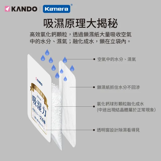 【Kando】立式除濕袋-200g(20入/包)