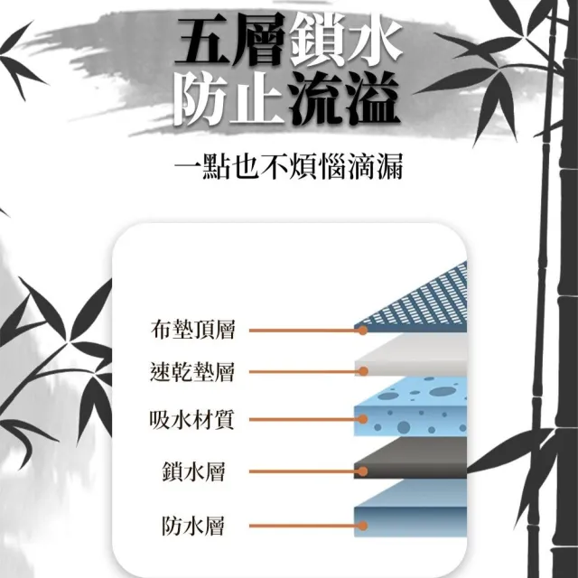 【美國BV Pets】強力吸水除臭 竹炭寵物尿布墊-4包(寵物尿墊/尿布/尿片/犬貓適用)