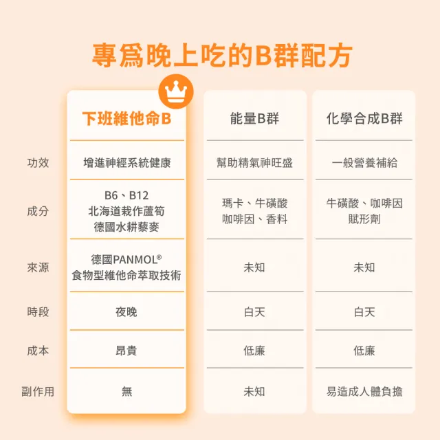 【GoodMood】好輕鬆GoodMood下班維他命B(夜間調理+舒活休護)