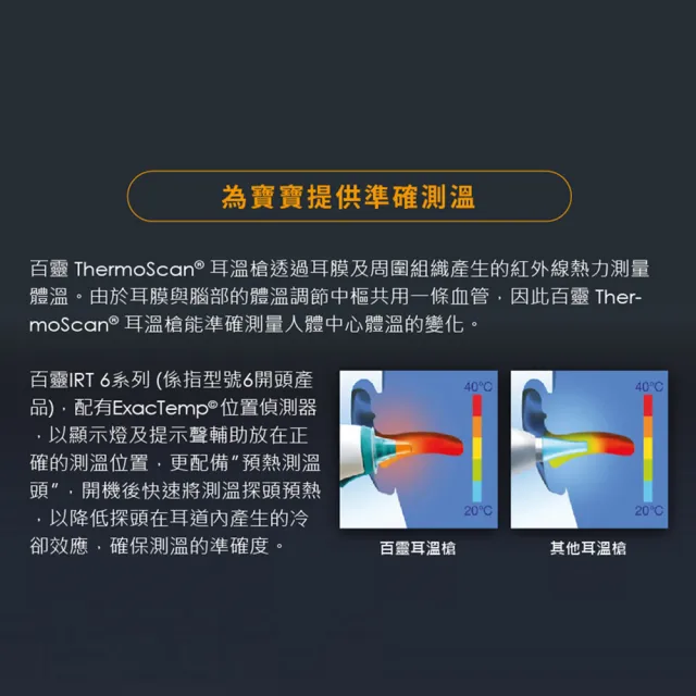 【BRAUN 百靈】耳溫槍 IRT6030(內含21個耳套) (家用必備 發燒監測 防疫備品 小孩 成人皆適用推薦)