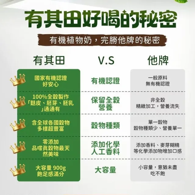 【有其田】有機原味20穀植物奶900g/罐x2罐(微糖/有機穀粉/藜麥/穀物)