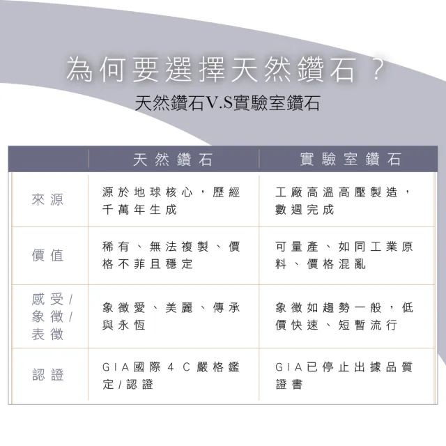 【Vividventure 亞帝芬奇】GIA 60分 FVS2 3EX 八心八箭 天然鑽石 耳環 多色選 圓滿愛(14K金台+18K金耳針)