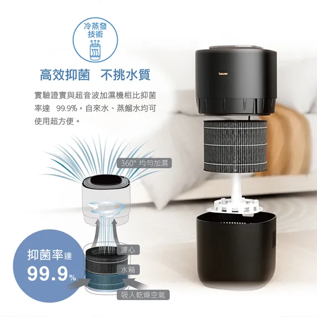 【beurer 德國博依】冷蒸發無霧智能加濕機 LB 300(冷蒸發技術 無霧加濕)
