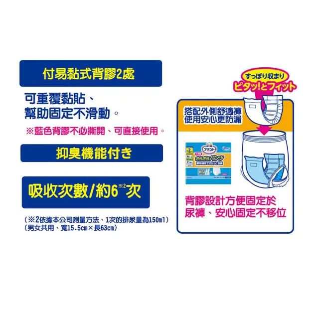 【日本大王】愛適多 貼合超安心褲型專用尿片_6次吸收_18片/包(6包/箱  箱購)