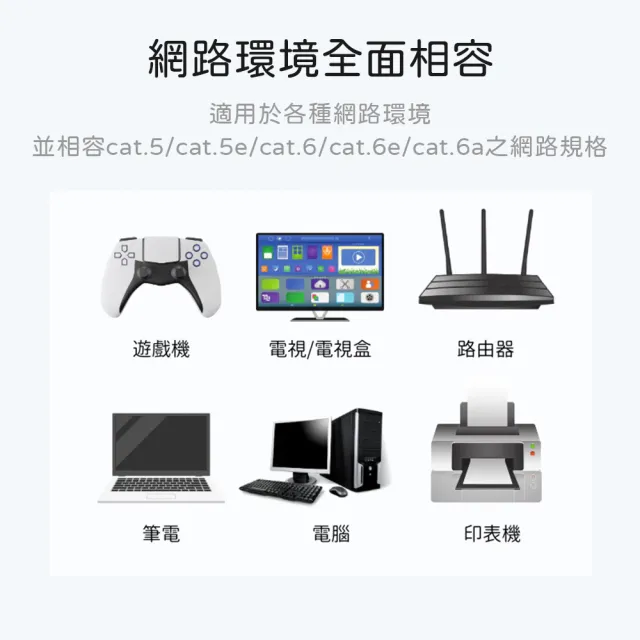 【MAGIC】CAT.6A 超高速傳輸網路線-30M(圓線)