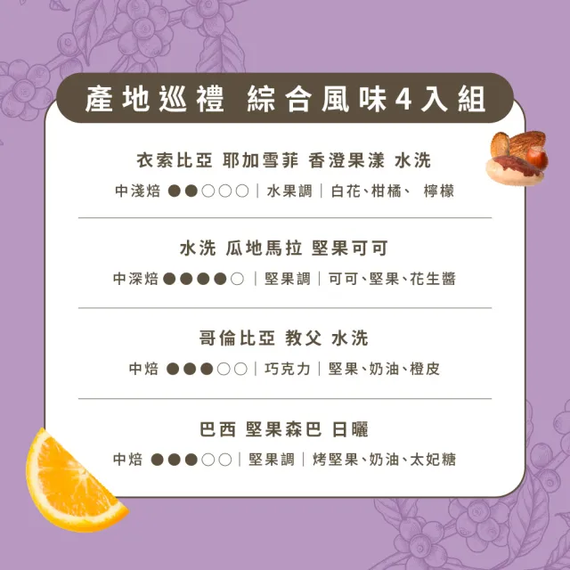 【Buon Caffe 步昂咖啡】接單現烘 精品咖啡豆|產地巡禮組合 綜合風味|227g;4入 雙十 送禮 伴手禮