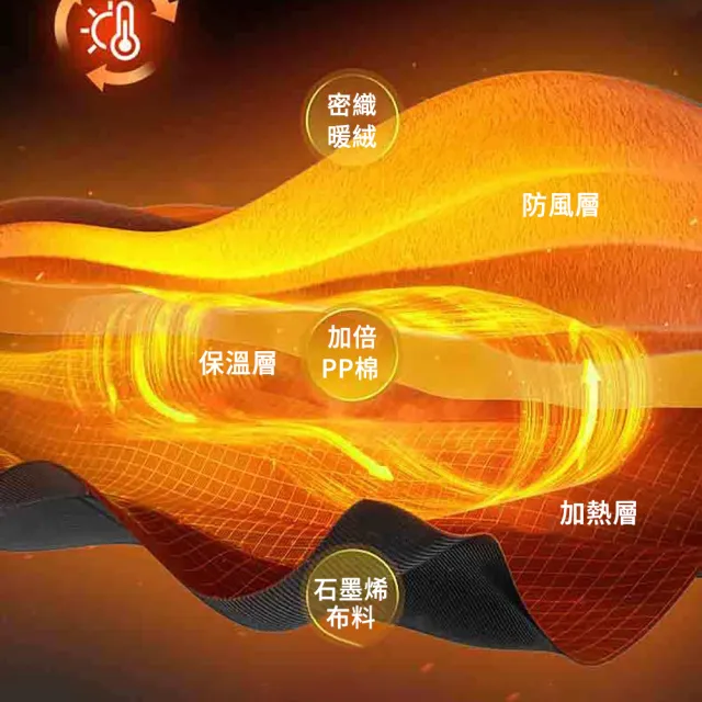 【BaoBay】石墨烯自發熱寵物睡窩 冬季保暖半封閉寵物窩 貓窩 狗窩 貓床