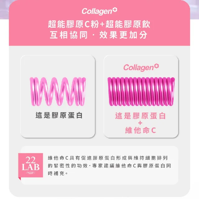【m2 美度】超能膠原C粉1盒(30入/盒.孫藝珍代言唯一推薦-膠原蛋白.維他命C)