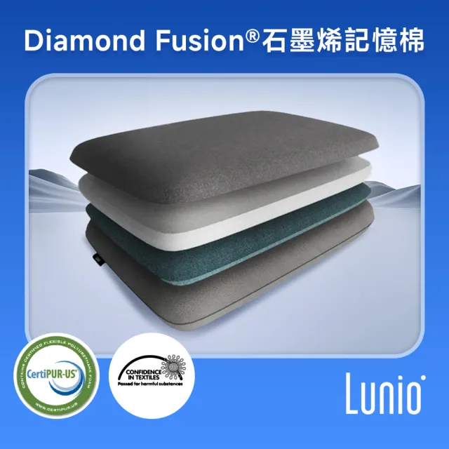 【Lunio】Mercury 石墨烯機能記憶枕(涼感科技記憶棉 自由調整高低度)