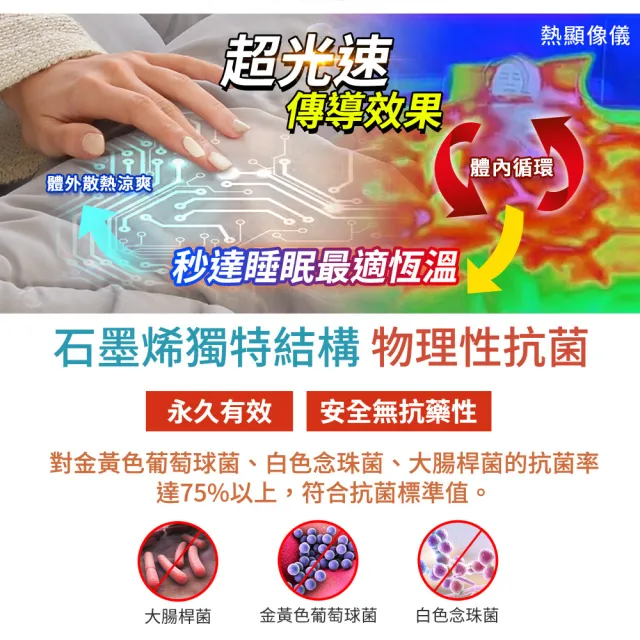 【LooCa】石墨烯遠紅外線能量寢具組-雙人(贈石墨烯枕套x2)
