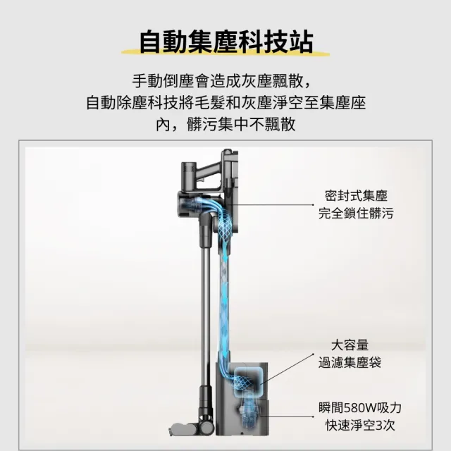 【GOOFINDS 谷凡】自動集塵吸塵器寵物美容組「鈦灰吸」(專利切換寵物美容站/ 自動集塵科技/ V3DS)