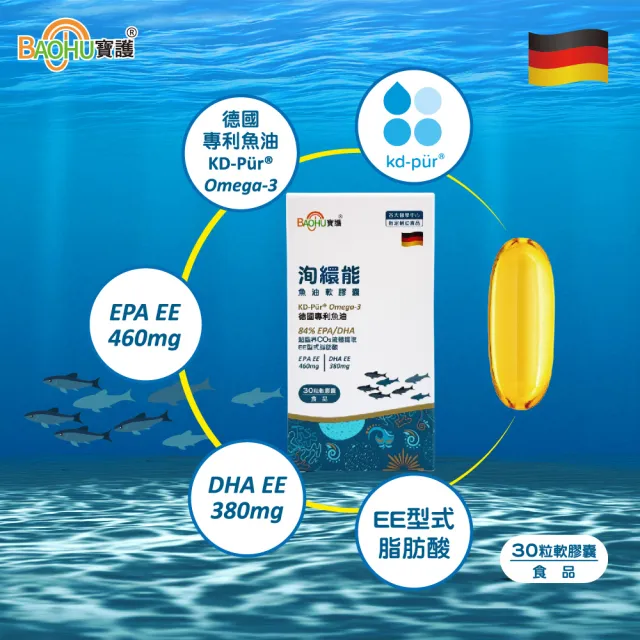 【BAOHU 寶護】洵繯能魚油軟膠囊 30粒(德國大廠KD魚油原料)