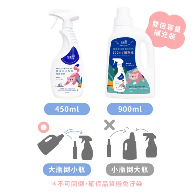 【光能淨】貓咪專屬！環淨去污除臭瞬效噴劑900ml(拔除尿漬 家具清潔 環境清潔 無刺激性成分 抗菌除臭)