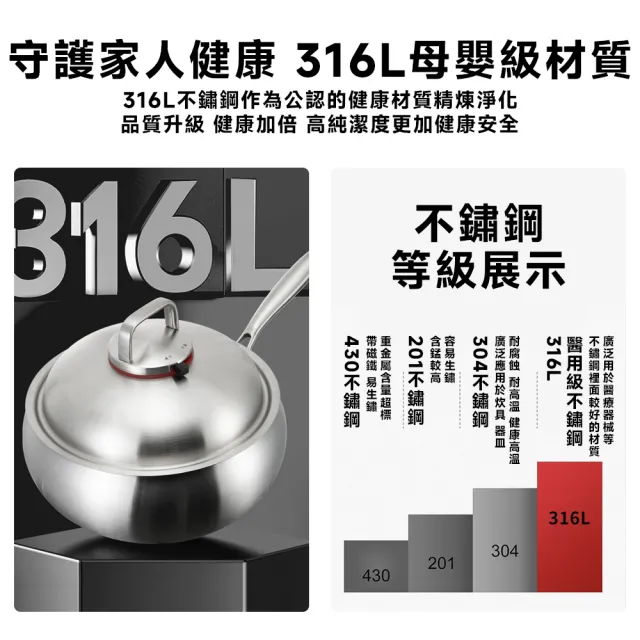 【星優】大肚鍋 炒菜鍋 無塗層不黏鍋 小炒鍋 微壓鍋 316食品級不鏽鋼(特厚七層鋼 24cm帶蒸格)