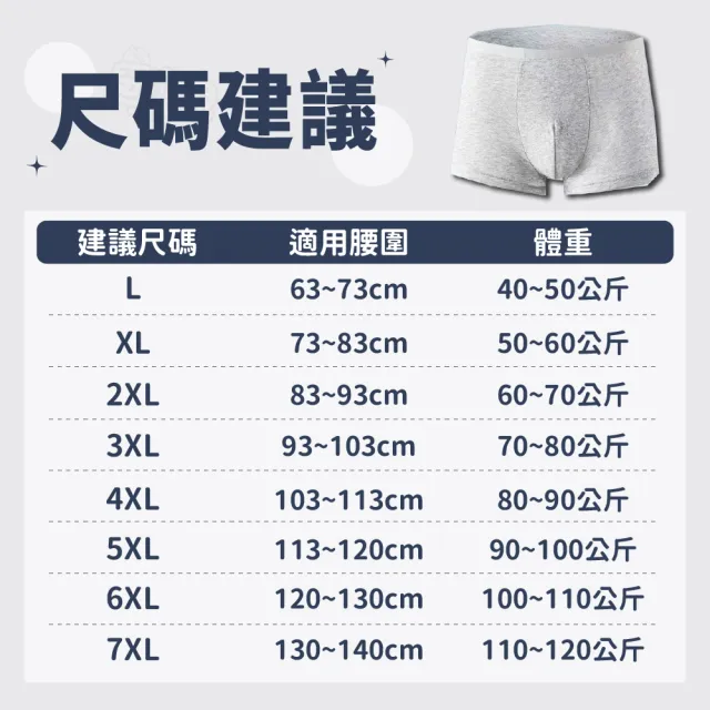 【Finger Pop 指選好物】男士日拋內褲-6XL(免洗四角褲 紙內褲 拋棄式內褲純棉 獨立包裝)