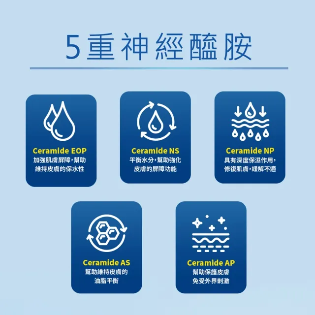 【曼秀雷敦】AD溫和舒敏泡沫沐浴露500ml