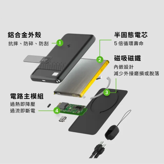 ALLite 防爆充半固態電芯磁吸鐵行動電源5000mAh1入/霧面黑盒(原廠保固鋁合金防摔碎刮外殼附掛繩)