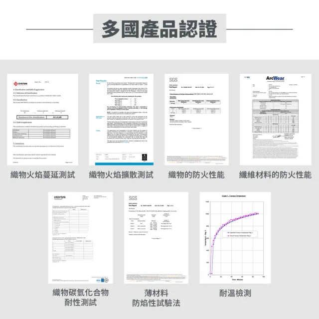 【防災專家】英國製 電動車防火毯(鋰電池火災 滅火防火逃生 滅火毯 防火布 滅火器 車用 滅火墊)