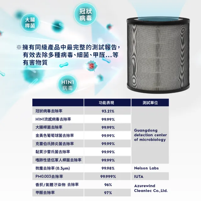 【Electrolux 伊萊克斯】FA41-403 空氣清淨機系列專用 HEPA13級三重濾網組(EFFCLN4)