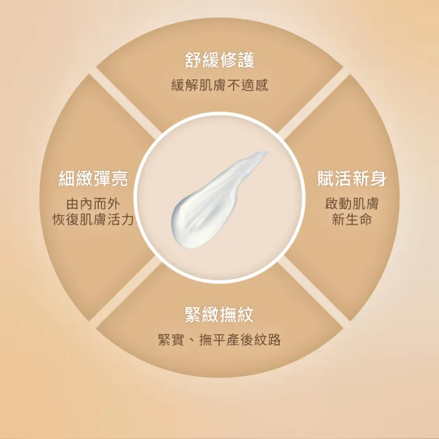 【Gennies 奇妮】肚膜40mlx2盒+修復霜100ml(深度舒緩修護組)