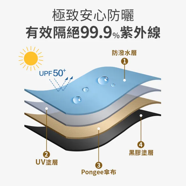 【雨傘王】BigPurple大紫23吋 黑膠 自動傘 折疊傘  防曬降溫 抗UV 1-2人撐(超值款無維修)