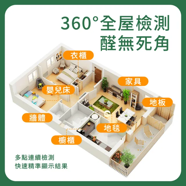 【智造良品】甲醛測試儀 新屋檢測 甲醛檢測儀器 TVOC檢測儀 130-FHCHO 空氣檢測(甲醛濃度 驗甲醛 空氣檢測)