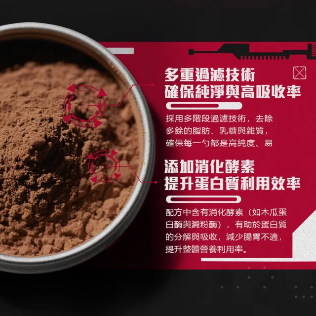 【Muscletech 肌肉科技】乳清蛋白4磅(多口味可選)