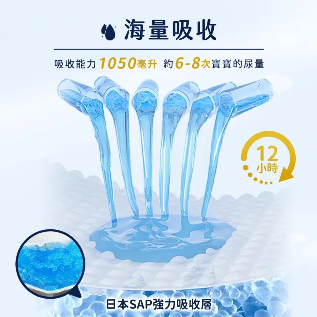 【Aiwibi 愛薇彼】零觸感瞬吸 黏貼型紙尿褲 S-XL 小包裝/旅用組(黏貼型/紙尿褲/尿布/小包裝/旅用)
